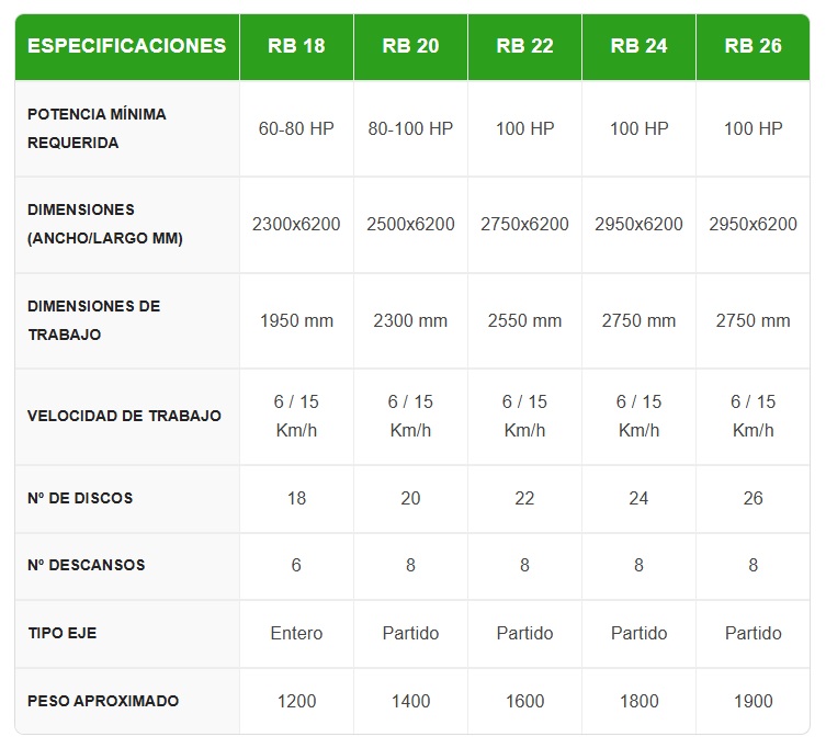 RASTRA RB ESPECIFICACIONES